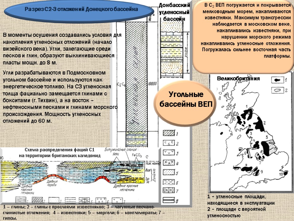 1 – угленосные площади, находящиеся в эксплуатации 2 – площади с вероятной угленосностью Великобритания